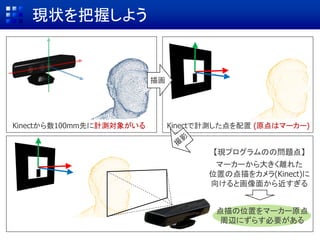 現状を把握しよう
Kinectから数100mm先に計測対象がいる Kinectで計測した点を配置 (原点はマーカー)
【現プログラムのの問題点】
マーカーから大きく離れた
位置の点描をカメラ(Kinect)に
向けると画像面から近すぎる
点描の位置をマーカー原点
周辺にずらす必要がある
描画
 