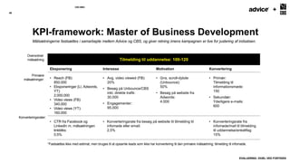 +
KPI-framework: Master of Business Development
CBS MBD
Tilmelding til uddannelse: 100-120
Eksponering Interesse Motivatio...