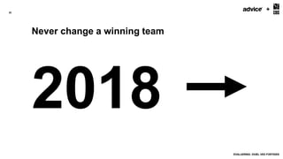+52
Never change a winning team
2018
EVALUERING: DVÆL VED FORTIDEN
 