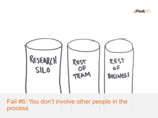 Personas – valuable tool or a waste of time? Slide 13