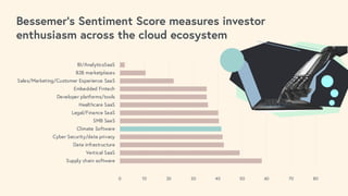 0 10 20 30 40 50 60 70 80
AI/Machine learning
Supply chain software
Vertical SaaS
Data infrastructure
Cyber Security/data privacy
Climate Software
SMB SaaS
Legal/Finance SaaS
Healthcare SaaS
Developer platforms/tools
Embedded Fintech
Sales/Marketing/Customer Experience SaaS
B2B marketplaces
BI/AnalyticsSaaS
Bessemer’s Sentiment Score measures investor
enthusiasm across the cloud ecosystem
 