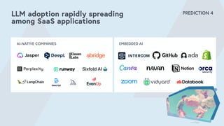 PREDICTION 4
LLM adoption rapidly spreading
among SaaS applications
AI-NATIVE COMPANIES EMBEDDED AI
 