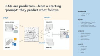 OUTPUT
INPUT
- Any data going in
- Training
INFORMATION
- English, Japanese, Pig Latin
- Java, Python, COBOL
- Images, Sound, Web logs
- Any sequence of information
PROMPT
- Extract info
- Summarize
- Translate
- Proof
- Debug
ANALYZE
- Answer a question
- Generate a draft
- Make a list
- Write a poem
- Write a program
GENERATE
LLMs are predictors…from a starting
“prompt” they predict what follows
INFORMATION
PROMPT
LLM
ANALYZE
GENERATE
ACTION
DIALOGUE
 