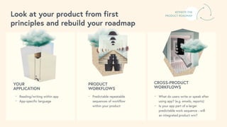 Training/help
Training/help
Training/help
Look at your product from first
principles and rebuild your roadmap
⎻ Reading/writing within app
⎻ App-specific language
YOUR
APPLICATION
REWRITE THE
PRODUCT ROADMAP
⎻ Predictable repeatable
sequences of workflow
within your product
PRODUCT
WORKFLOWS
⎻ What do users write or speak after
using app? (e.g. emails, reports)
⎻ Is your app part of a larger
predictable work sequence - will
an integrated product win?
CROSS-PRODUCT
WORKFLOWS
 