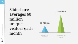 60 Million
215 Million
Unique Visits
Per Month
Page views per
month
Slideshare
averages 60
million
unique
visitors each
month
HEALTHEXPERIENCEPROJECT.COM
 