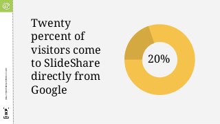 Twenty
percent of
visitors come
to SlideShare
directly from
Google
HEALTHEXPERIENCEPROJECT.COM
20%