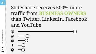 Slideshare receives 500% more
traffic from BUSINESS OWNERS
than Twitter, LinkedIn, Facebook
and YouTube
HEALTHEXPERIENCEPROJECT.COM