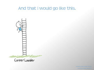 When I started my career, I thought
it would be like this.
www.brendanreid.com
Stealing the Corner Office
 