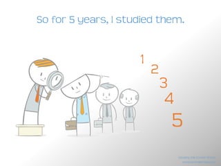 I just couldn’t figure out why they
were successful and I was not.
Why?
Why?
Why?
www.brendanreid.com
Stealing the Corner Office
 