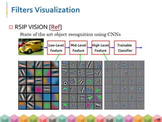Hyper-parameters of Convolutional Layer
 Filter Size
 Zero-padding
 Stride
 Depth (total number of filters)
188
 