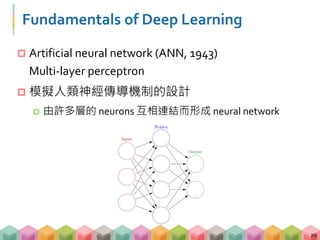 Applications of Deep Learning
20
 *f
 *f
 *f
 *f
“2”
“Morning”
“5-5”
“Hello”“Hi”
(what the user said) (system ...