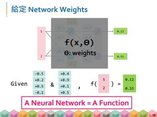 給定 Network Weights
29
f( ) =
5
2
-0.5
+0.5
-0.1
+0.2
+0.4
+0.1
+0.5
+0.9 0.12
0.55
Given & ,
f(x,Ө)
Ө: weights, bias
A Neu...