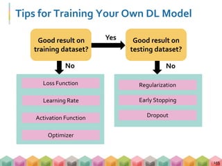 Dropout 的結果
 會造成 training performance 變差
 用全部的 neurons 原本可以做到
 只用某部分的 neurons 只能做到
 Error 變大  每個 neuron 修正得越多  做得越好
155
( 𝑦 − 𝑦) < 𝜖
( 𝑦′ − 𝑦) < 𝜖 + ∆𝜖
 