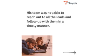 His team was not able to
reach out to all the leads and
follow-up with them in a
timely manner.
 