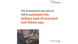 The AI assistant was able to
100% automate the
tedious task of outreach
and follow-ups.
 