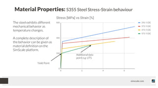 Structural Analysis Using Non-Linear Material Properties (FEA) | PDF