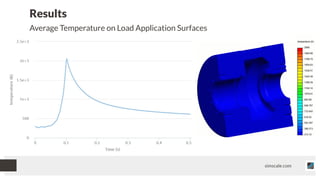Structural Analysis Using Non-Linear Material Properties (FEA) | PDF