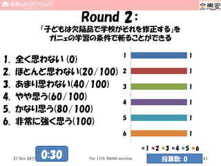 Round 2：
「子どもは欠陥品で学校がそれを修正する」を
ガニェの学習の条件で斬ることができる
1. 全く思わない (0)
2. ほとんど思わない(20/100)
3. あまり思わない(40/100)
4. やや思う(60/100)
5. かなり思う(80/100)
6. 非常に強く思う(100)
1
1
1
1
1
1
1
2
3
4
5
6
1 2 3 4 5 6
The 11th SMeNG meeting 41
0:30 投票数: 021 Nov 2015
 