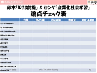 鈴木「ID13前提」 X センゲ「産業化社会学習」
論点チェック表
欠損 体より頭 同じ方法 教室で でき・ふでき
キャロルの時間モデル
ガニェの学習の条件
教育メディア研究の知見
事例ベース推論モデル
状況学習論
成人学習学
IDの汎用性
教育の科学化
折衷主義
ギャップ分析
学習者中心設計
履修主義でなく習得主義
成功的教育観 The 11th SMeNG meeting 4321 Nov 2015
 