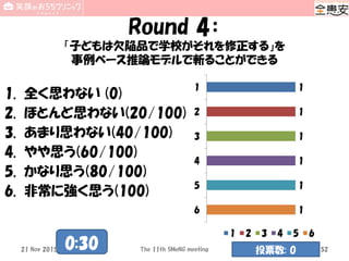Round 4：
「子どもは欠陥品で学校がそれを修正する」を
事例ベース推論モデルで斬ることができる
1. 全く思わない (0)
2. ほとんど思わない(20/100)
3. あまり思わない(40/100)
4. やや思う(60/100)
5. かなり思う(80/100)
6. 非常に強く思う(100)
1
1
1
1
1
1
1
2
3
4
5
6
1 2 3 4 5 6
The 11th SMeNG meeting 52
0:30 投票数: 021 Nov 2015
 