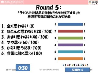 Round 5：
「子どもは欠陥品で学校がそれを修正する」を
状況学習論で斬ることができる
1. 全く思わない (0)
2. ほとんど思わない(20/100)
3. あまり思わない(40/100)
4. やや思う(60/100)
5. かなり思う(80/100)
6. 非常に強く思う(100)
1
1
1
1
1
1
1
2
3
4
5
6
1 2 3 4 5 6
The 11th SMeNG meeting 54
0:30 投票数: 021 Nov 2015
 