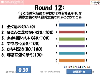 Round 12：
「子どもは欠陥品で学校がそれを修正する」を
履修主義でなく習得主義で斬ることができる
1. 全く思わない (0)
2. ほとんど思わない(20/100)
3. あまり思わない(40/100)
4. やや思う(60/100)
5. かなり思う(80/100)
6. 非常に強く思う(100)
1
1
1
1
1
1
1
2
3
4
5
6
1 2 3 4 5 6
The 11th SMeNG meeting 68
0:30 投票数: 021 Nov 2015
 