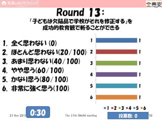 Round 13：
「子どもは欠陥品で学校がそれを修正する」を
成功的教育観で斬ることができる
1. 全く思わない (0)
2. ほとんど思わない(20/100)
3. あまり思わない(40/100)
4. やや思う(60/100)
5. かなり思う(80/100)
6. 非常に強く思う(100)
1
1
1
1
1
1
1
2
3
4
5
6
1 2 3 4 5 6
The 11th SMeNG meeting 70
0:30 投票数: 021 Nov 2015
 