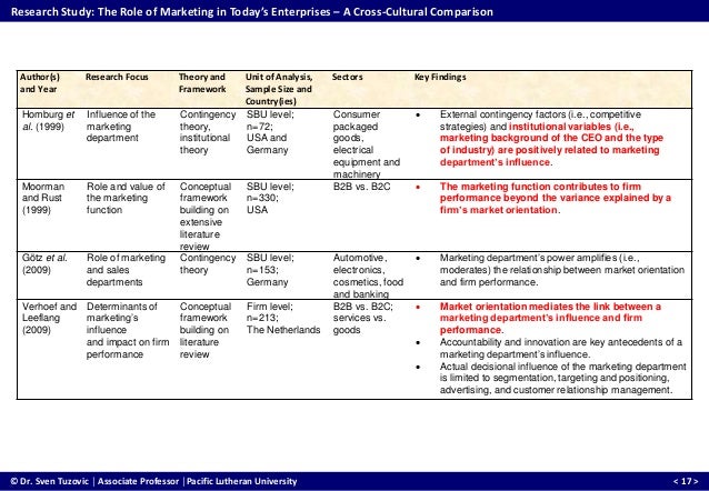 investigate the role of advertising in a culture of consumerism In this article children and consumer culture introduction general overviews investigate how childhood became a site for by reorienting the debate on children's consumer culture to incorporate children's understandings of goods and advertising and parents' role in the. investigate the role of advertising in a culture of consumerism In this article children and consumer culture introduction general overviews investigate how childhood became a site for by reorienting the debate on children's consumer culture to incorporate children's understandings of goods and advertising and parents' role in the.