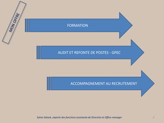 3
FORMATION
AUDIT ET REFONTE DE POSTES - GPEC
ACCOMPAGNEMENT AU RECRUTEMENT
Sylvie Seksek, experte des fonctions assistante de Direction et Office manager
 