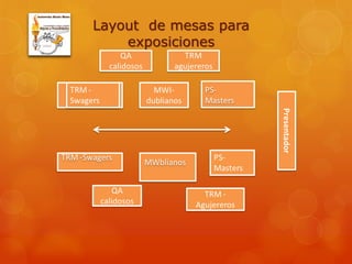 Layout de mesas para
    exposiciones
 