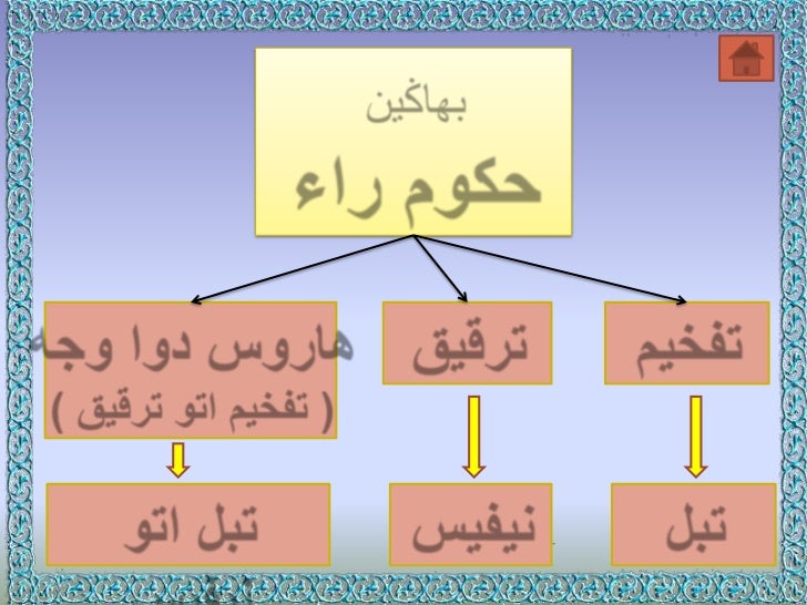 Tajwid darjah. 6 : hukum ra'