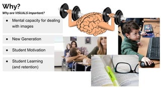 Why?
Why are VISUALS important?
● Mental capacity for dealing
with images
● New Generation
● Student Motivation
● Student Learning
(and retention)
 