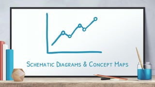 Schematic Diagrams & Concept Maps
 