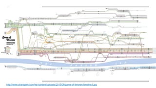 http://www.chartgeek.com/wp-content/uploads/2013/06/game-of-thrones-timeline1.jpg
 