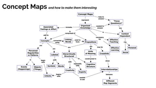 Concept Maps and how to make them interesting
 