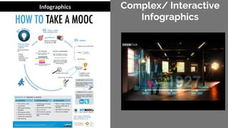 Complex/ Interactive
Infographics
Infographics
 