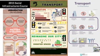 2015 Social
Infrastructures Course
 