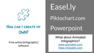 How can I create my
OWN?
Free online [infographic]
software
Easel.ly
Piktochart.com
Powerpoint
What about Animated
Infographics?
www.animaker.com
https://biteable.com
 
