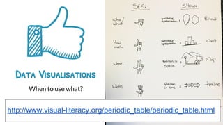 Data Visualisations
When to use what?
http://www.visual-literacy.org/periodic_table/periodic_table.html
 