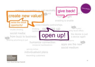 C H AL L
                                                                                                                              ENGES
                                                                               education
                network congestion vs. net neutrality                        give back!
       revival of the net                                           4G       telecommunication =
      create new value!
                                                              hot

                                                                             human right
          cloud buzz                 hot

      cloud movescloud                                                     enabling to enable
        seize the into mainstream
        opportunity!                            cross-industry partnerships
                                                         opening up
                                                                                                    hot

      trouble shooting                      thinking                                                      HUAWEI

                                            community                                          entry level offers
                                                                            nurturing
      social media:
hot
      from buzz to business                             open up!
                                                       hot
                                                             interactive
                                                             experience
                                                                            developers

                                                                               hot
                                                                                     ANDROID
                                                                                                 the device is just
                                                                                                 a device again
pushing advertising to pull                                                    operating systems
                                           humanize connection                                                      hot

                                             emotional manifestations                apps are the new
                                     serving niches
                                                                                     social medium
                                individualised plans
                                     rewarding customers

                                                                                                                               22
 © 2011 Musiol Munzinger Sasserath
 