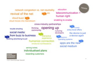 TREND
                                                                                                                         S
                network congestion vs. net neutrality                          education

       revival of the net                                     hot   4G       telecommunication =
                                                                             human right
          cloud buzz                 hot

      cloud moves into mainstream                                          enabling to enable
                                                cross-industry partnerships
                                                         opening up
                                                                                                    hot

      trouble shooting                      thinking                                                      HUAWEI

                                            community                                          entry level offers
                                                                            nurturing
      social media:                                                         developers           the device is just
                                                       hot

hot
      from buzz to business                                  interactive       hot
                                                                                                 a device again
                                                                                     ANDROID
pushing advertising to pull                                  experience
                                                                               operating systems
                                           humanize connection                                                     hot

                                             emotional manifestations                apps are the new
                                     serving niches
                                                                                     social medium
                                individualised plans
                                     rewarding customers

                                                                                                                         6
 © 2011 Musiol Munzinger Sasserath
 