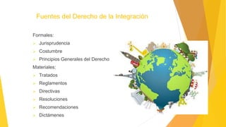 Fuentes del Derecho de la Integración
Formales:
 Jurisprudencia
 Costumbre
 Principios Generales del Derecho
Materiales:
 Tratados
 Reglamentos
 Directivas
 Resoluciones
 Recomendaciones
 Dictámenes
 