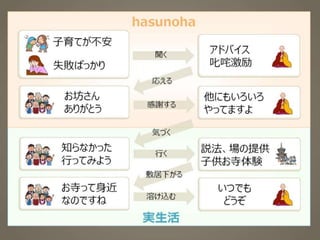 2֤Ǥ狼롣hasunoha󥻥ץY 󻭕