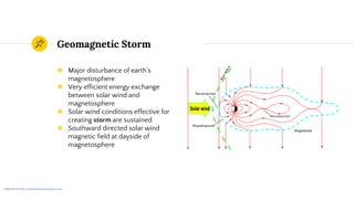 Geomagnetic Storm
◉ Major disturbance of earth’s
magnetosphere
◉ Very efficient energy exchange
between solar wind and
magnetosphere
◉ Solar wind conditions effective for
creating storm are sustained
◉ Southward directed solar wind
magnetic field at dayside of
magnetosphere
1 Image taken from https://en.wikipedia.org/wiki/Geomagnetic_storm
 
