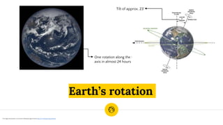 Earth’s rotation
One rotation along the tilted
axis in almost 24 hours
Tilt of approx. 23˚
1 Tilt image and animation sourced from Wikipedia page for Earth https://en.wikipedia.org/wiki/Earth
 