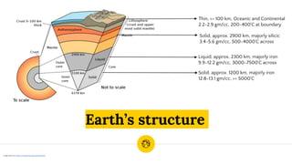 Earth’s structure
1 Image taken from https://en.wikipedia.org/wiki/Lithosphere
Thin, <= 100 km, Oceanic and Continental
2.2-2.9 gm/cc, 200-400˚C at boundary
Solid, approx. 2900 km, majorly silicic
3.4-5.6 gm/cc, 500-4000˚C across
Liquid, approx. 2300 km, majorly iron
9.9-12.2 gm/cc, 3000-7500˚C across
Solid, approx. 1200 km, majorly iron
12.8-13.1 gm/cc, >= 5000˚C
 