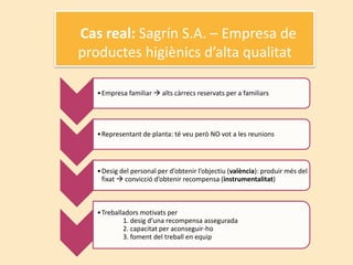 Cas real: Sagrín S.A. – Empresa de
productes higiènics d’alta qualitat

   • Empresa familiar  alts càrrecs reservats per a familiars




   • Representant de planta: té veu però NO vot a les reunions




   • Desig del personal per d’obtenir l’objectiu (valència): produir més del
     fixat  convicció d’obtenir recompensa (instrumentalitat)



   • Treballadors motivats per
            1. desig d’una recompensa assegurada
            2. capacitat per aconseguir-ho
            3. foment del treball en equip
 