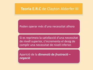 Teoria E.R.C de Clayton Alderfer III



Poden operar més d’una necessitat alhora


Si es reprimeix la satisfacció d’una necessitat
de nivell superior, s’incrementa el desig de
complir una necessitat de nivell inferior.

Aparició de la dimensió de frustració –
negació
 