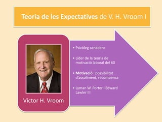 Teoria de les Expectatives de V. H. Vroom I



                  • Psicòleg canadenc

                  • Líder de la teoria de
                    motivació laboral del 60

                  • Motivació : possibilitat
                    d’assoliment, recompensa

                  • Lyman W. Porter i Edward
                    Lawler III

Víctor H. Vroom
 