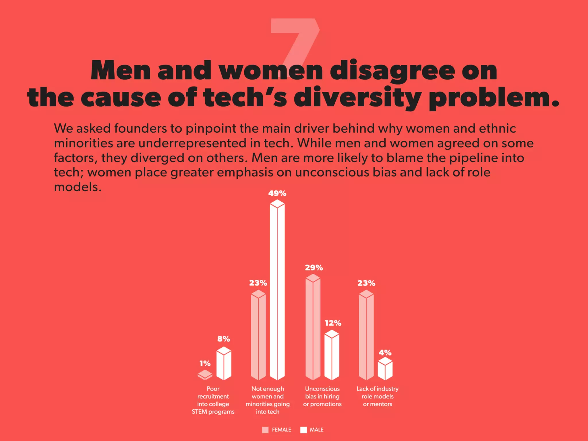 State of Startups 2016